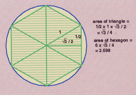 Resultado de imagen para hexagon circle calculator